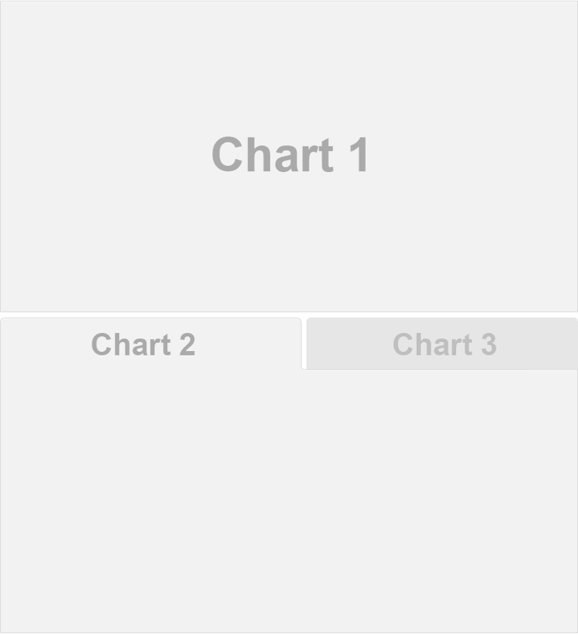Schematic of a dashboard layout showing Chart 1 at the top using the full page width. Below Chart 1, a panel with two tabs is shown: the Chart 2 tab is selected and occupies the full page width; the Chart 3 tab is unselected.