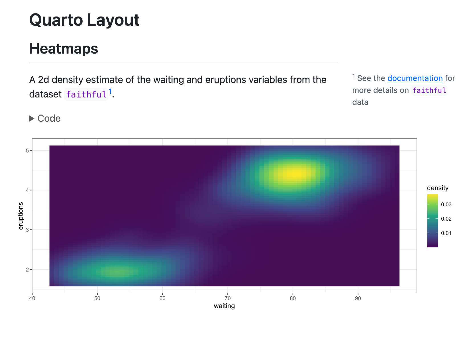 Document with Quarto Layout title at the top followed by Heatmaps header with text below it. Next to the text is a footnote in the page margin. Below the text is a toggleable code widget to hide/reveal the code followed a wide plot that extends into the right margin.